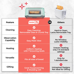 Dash Bread toaster 2 Slice with Extra Wide Slot | 1100W Pop up toaster 2 slices Automatic | 7 Browning Levels with Defrost & Reheat | Removable Crumb Tray | Aqua 1100 Watts