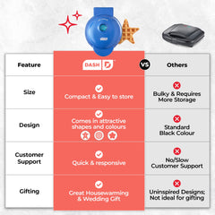 Dash Mini Waffle Maker Machine 350W | No.1 in USA Waffle Machine | Waffle iron with Non Stick, Dual Side Plate | 4 inch mini waffle maker for home & Kids (Star Shape)